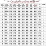 Orari delle preghiere islamiche durante il Ramadan: guida completa